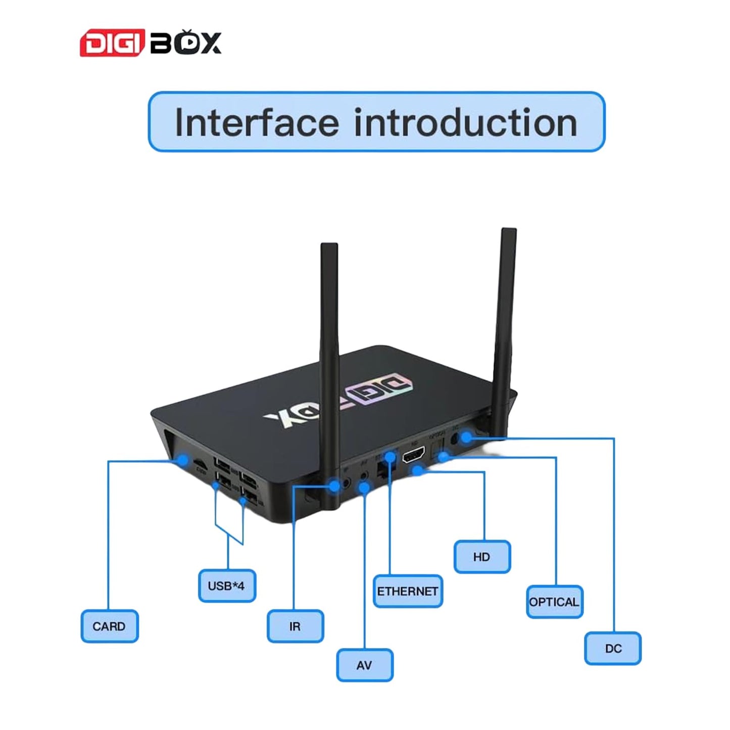 Digibox D3 Plus connectivity:4 USB ports, IR, Ethernet, AV, HD, Optical, DC inputs for versatile use.